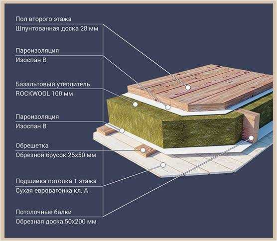 2. Усиление деревянных балок