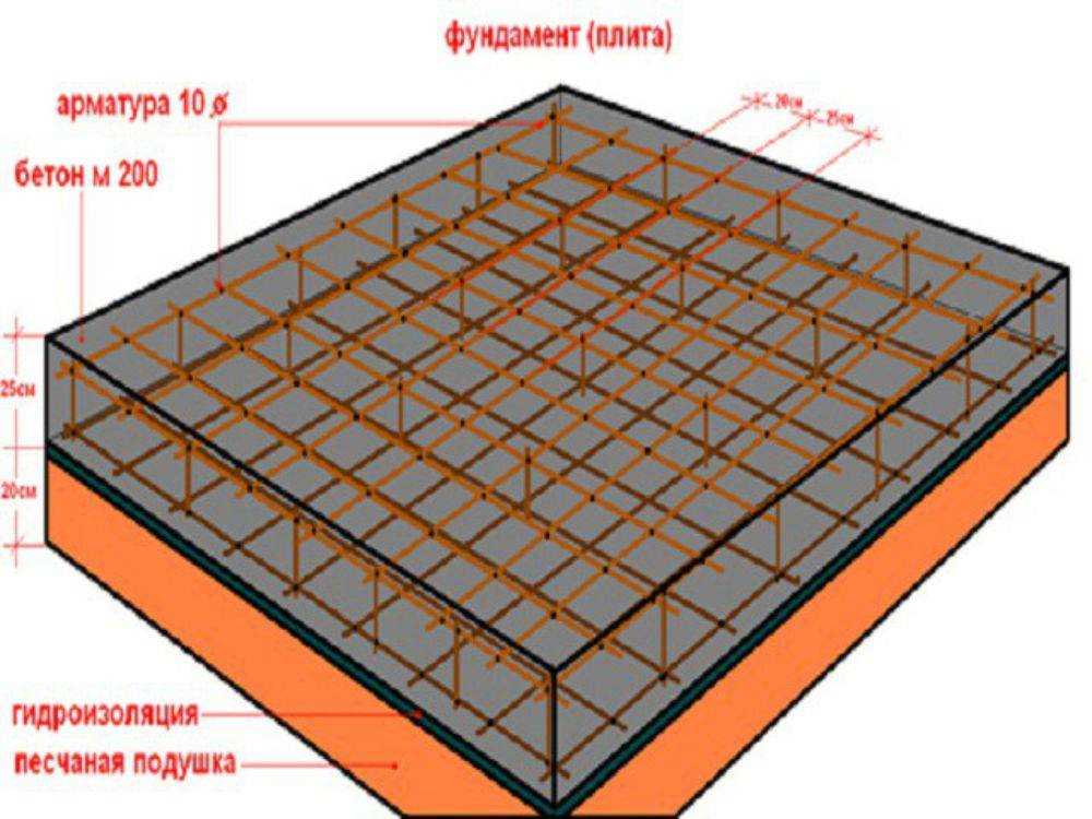 4. Заливка бетоном
