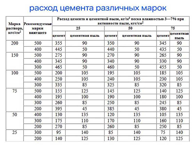 6. Итоговый расчет