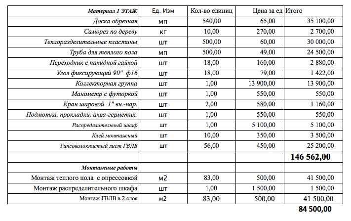 Сколько составляет цена на линолеум и как ее рассчитать?