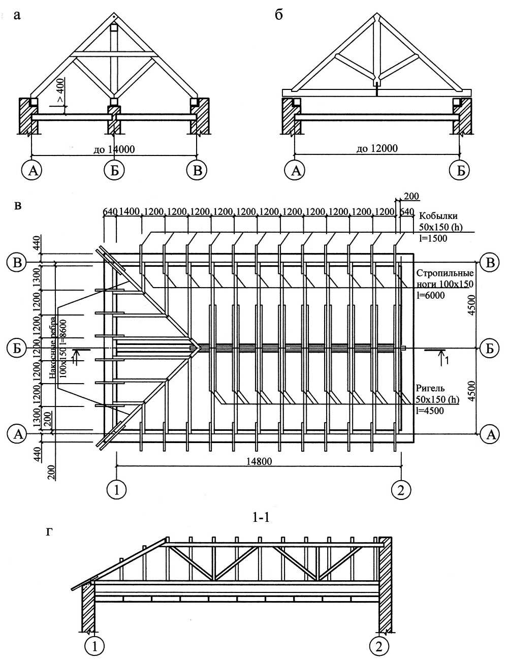 Стропильная система для сложной многоскатной крыши