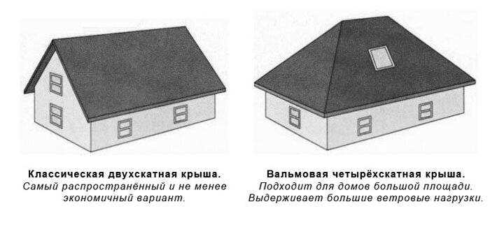 Сложный выбор между двухскатной и четырехскатной крышей: какая лучше и почему?