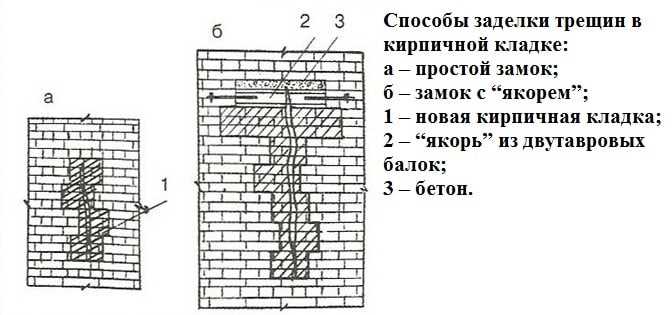Советы и рекомендации, как грамотно заделать трещину в кирпичной стене дома снаружи и внутри
