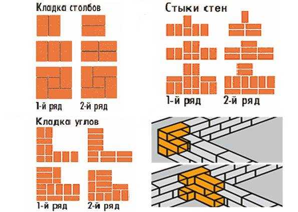 Советы опытных мастеров, как правильно выложить кирпичную стену своими руками