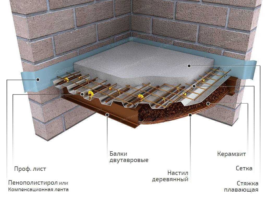 Очистка поверхности от пыли и грязи