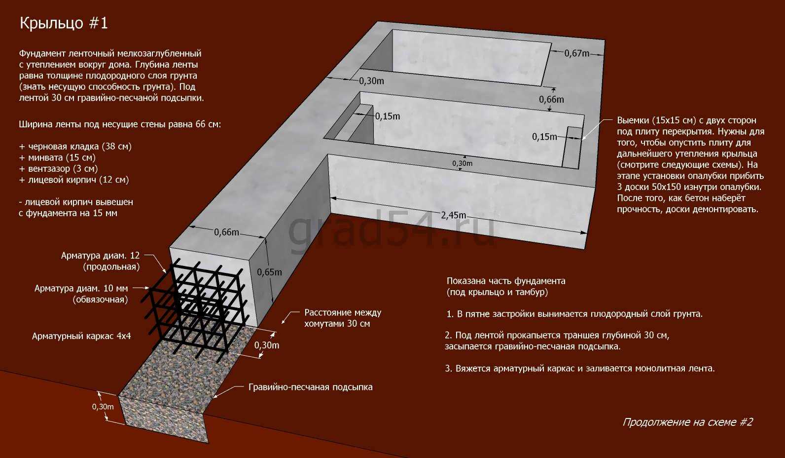 2. Расчет объема бетона и арматуры