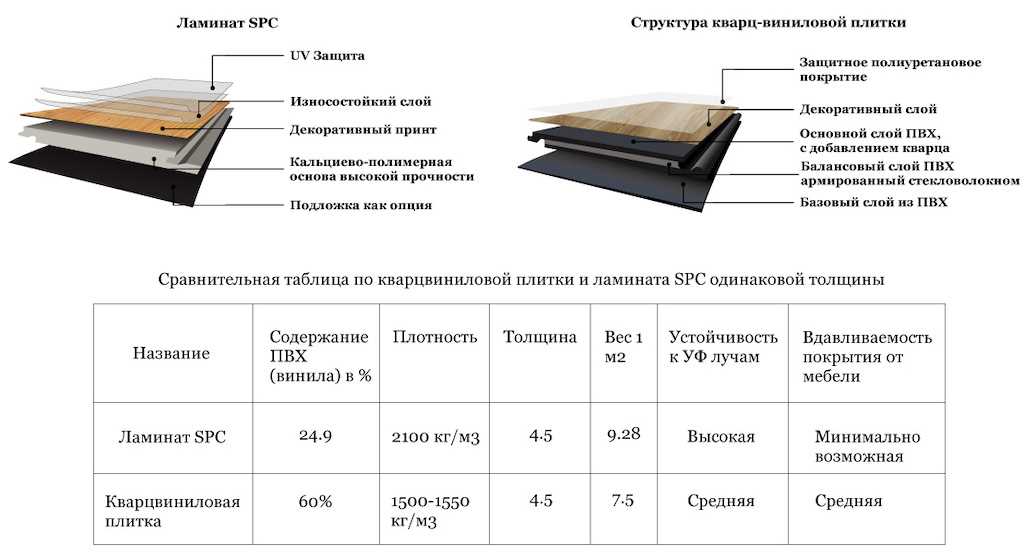 Базовые критерии выбора