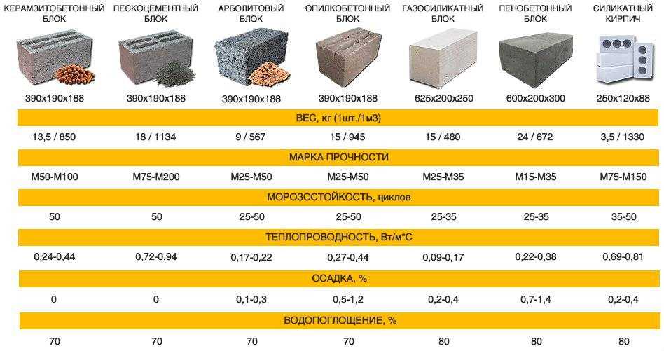 Различия в прочности и износостойкости гипсокартона и фанеры