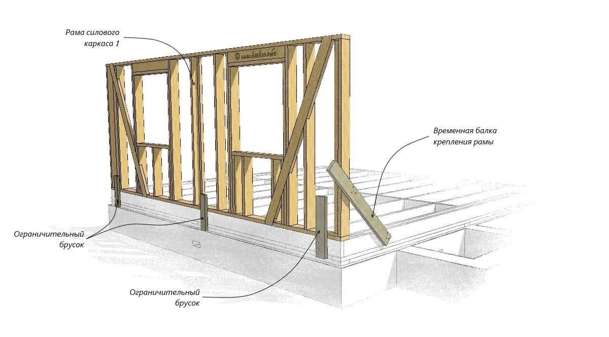 Строительство перегородки из бревна - особенности, выбор материала и инструкция по возведению конструкции в доме
