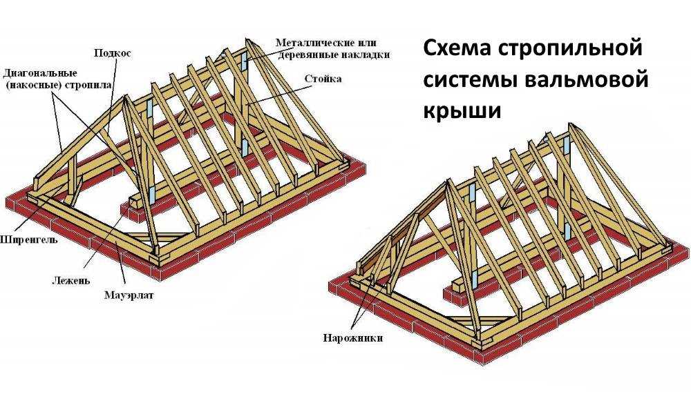 Строительство стропильной системы вальмовой крыши своими руками: подготовка и этапы монтажа