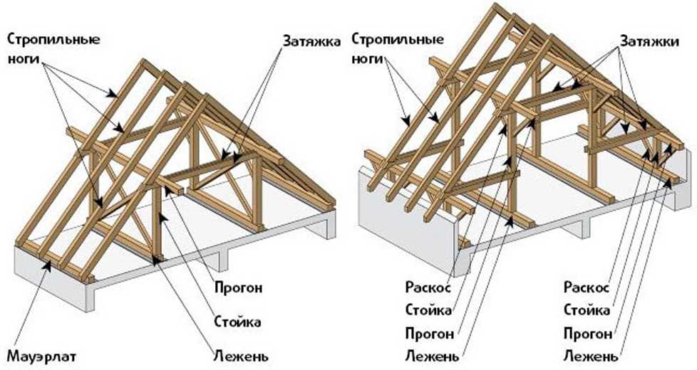 Строительство вальмовой крыши из металлочерепицы: правила установки элементов конструкции