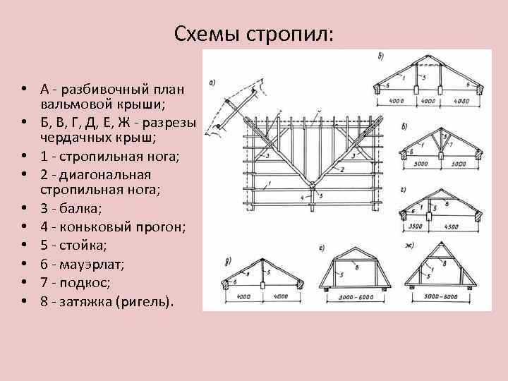 Основные этапы строительства вальмовой крыши