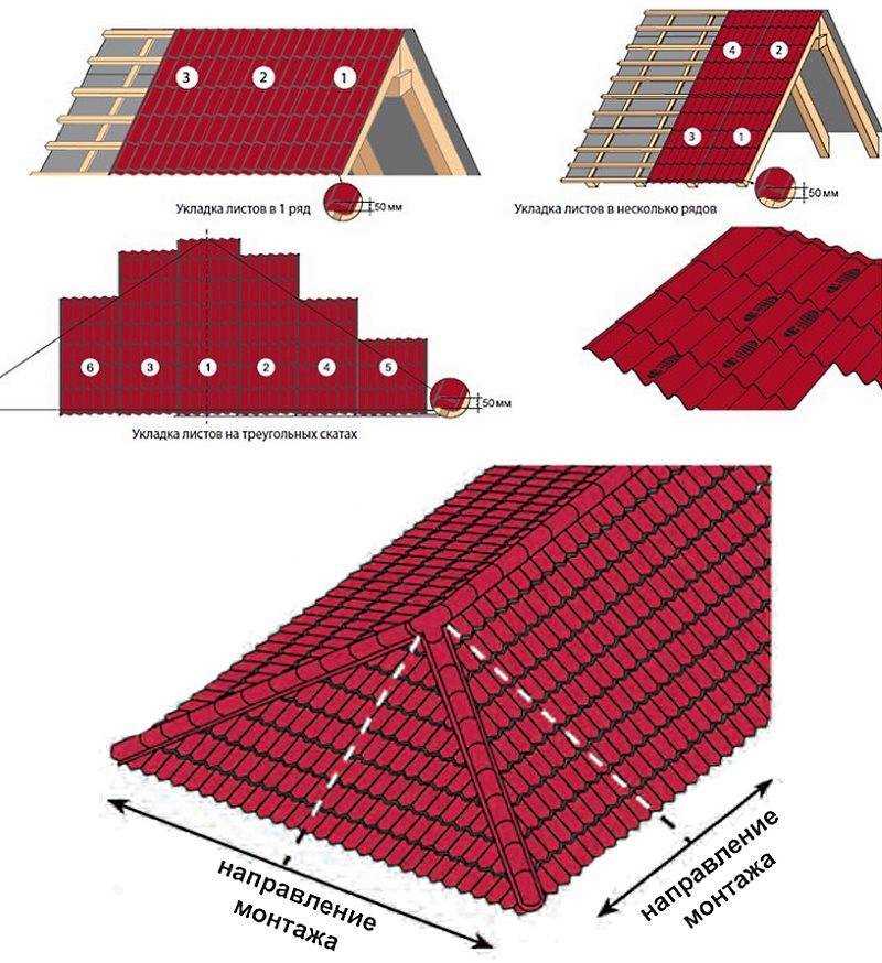 Теплоизоляция вальмовой крыши: виды материалов и их установка