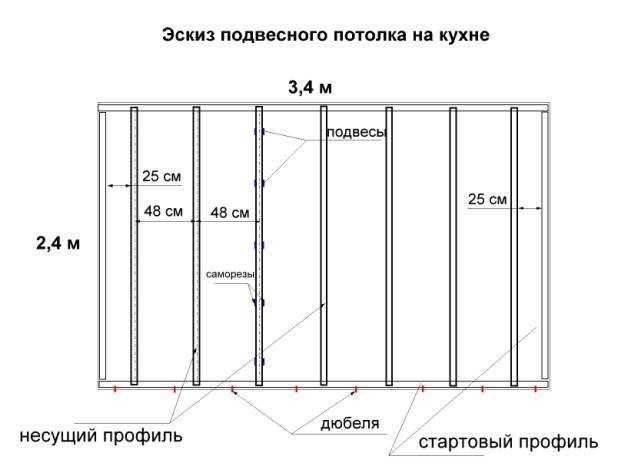 Выбор отделочных материалов