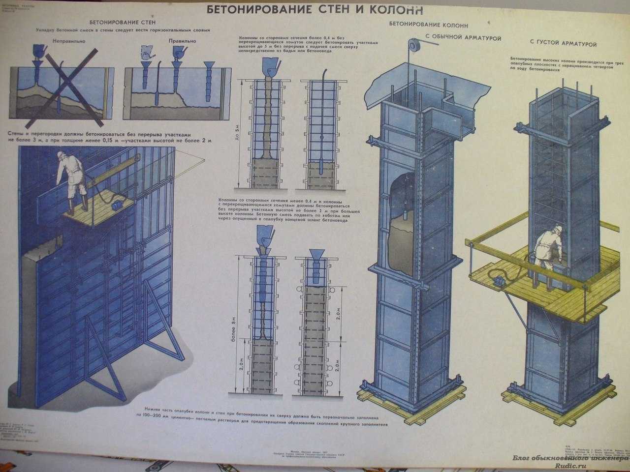 Методы установки колонны