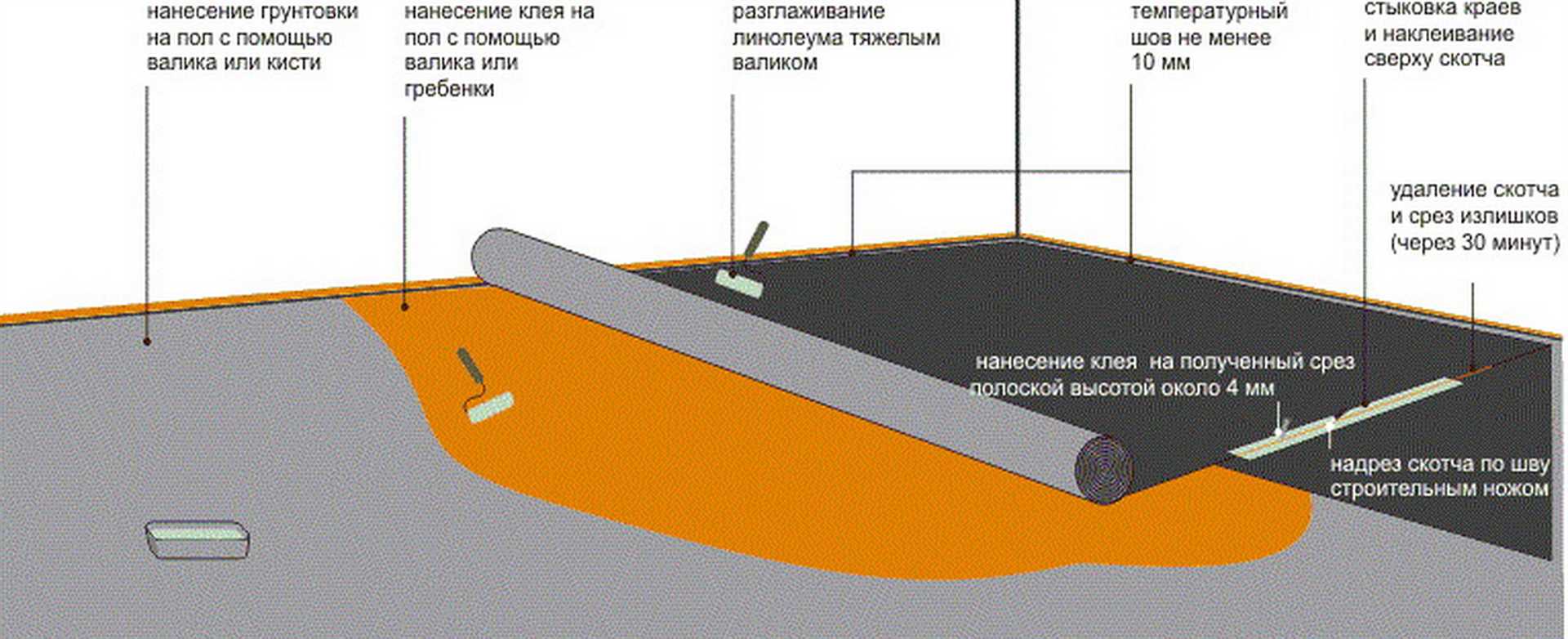 Шаг 3: Удаление отверстий и трещин