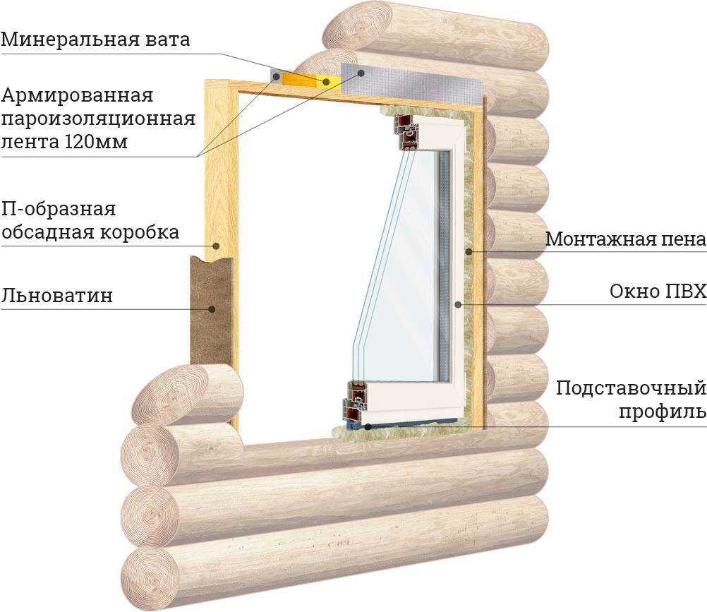 Технология установки деревянных окон, особенности монтажа своими руками
