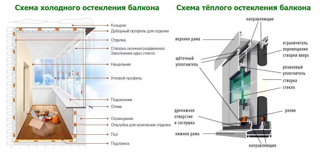3. Размеры и конфигурация окна: