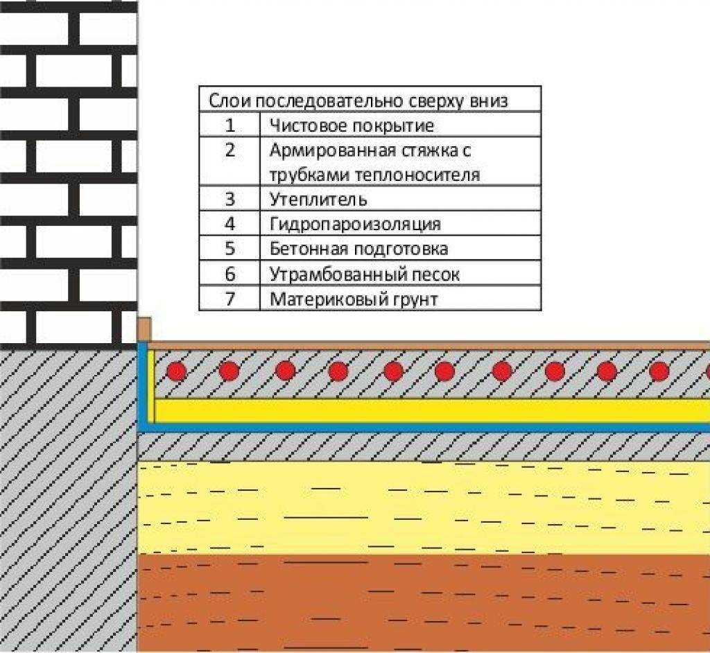 Заливка бетона и его последующая укладка