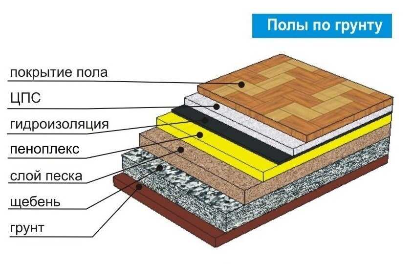 Применение шлифовальных машин для полировки бетонного пола