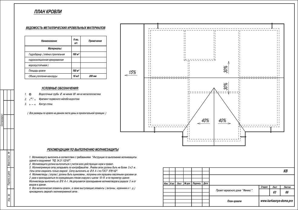 Исполнительная схема кровли образец