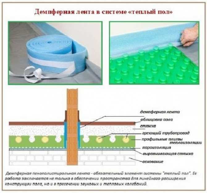 3. Улучшение прочности и долговечности пола