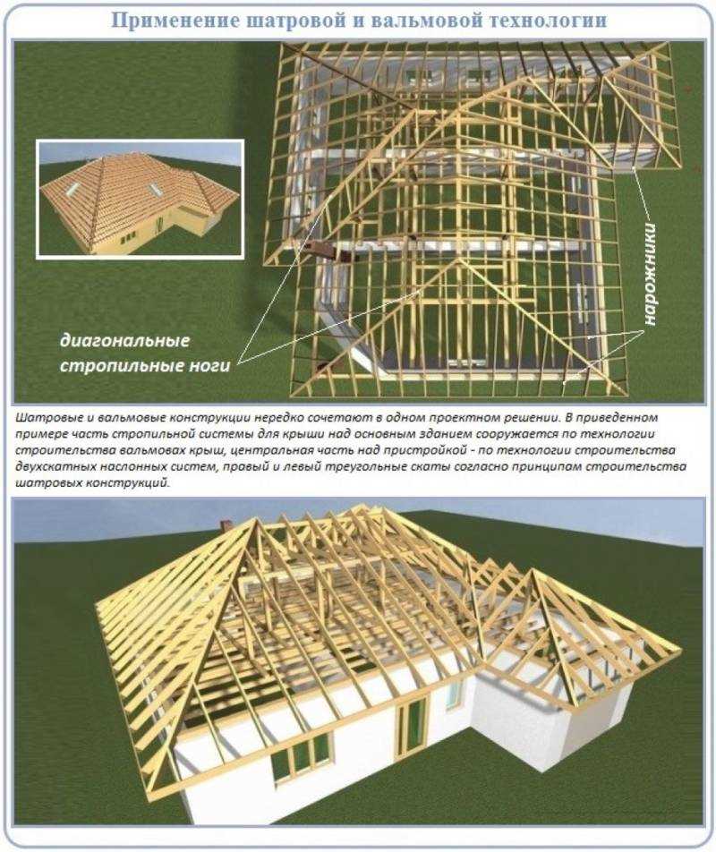 Устройство четырехскатной крыши: описание и чертежи