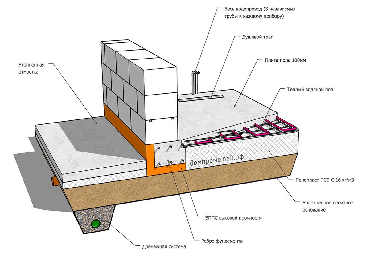 Устройство пола в погребе: нужно ли и можно заливать бетоном?