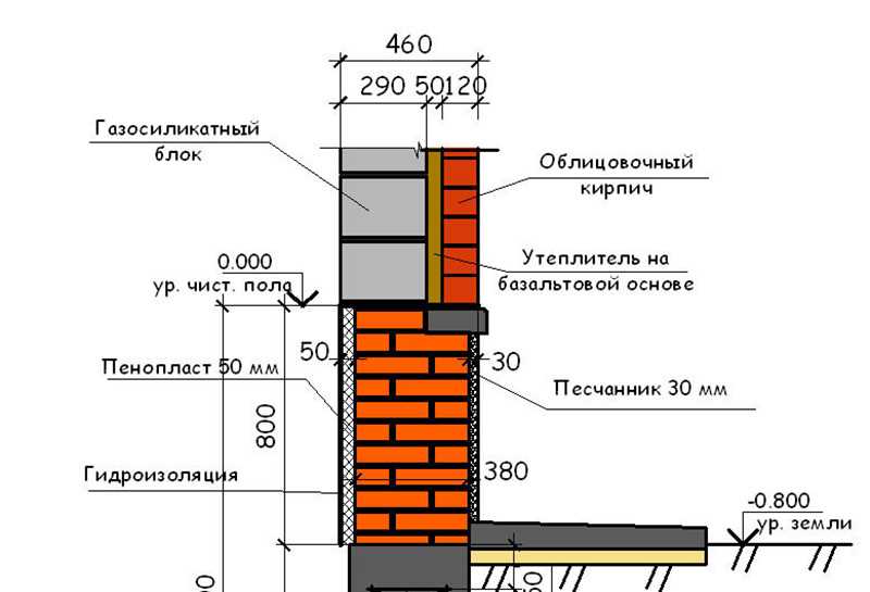 Шаг 2: Измерение высоты стен здания