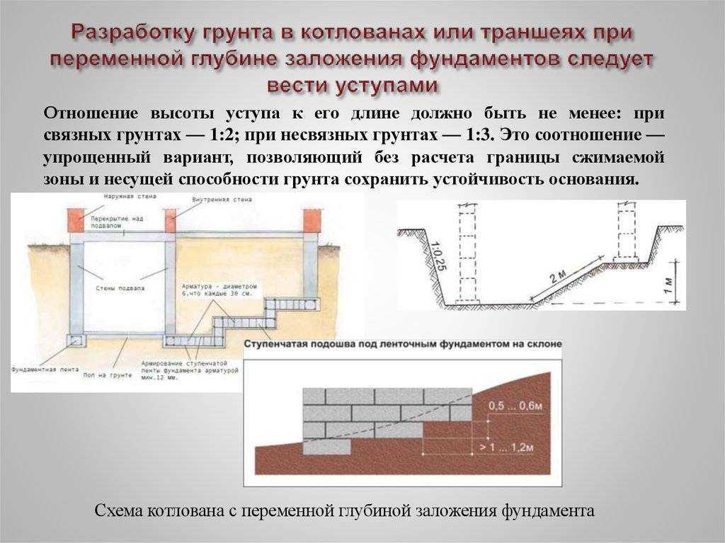 В чем важность верного определения высоты цоколя, как ее рассчитать?