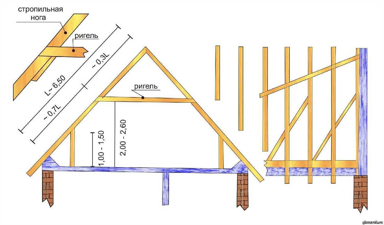Варианты и исполнение стропильной системы двухскатной крыши каркасного дома