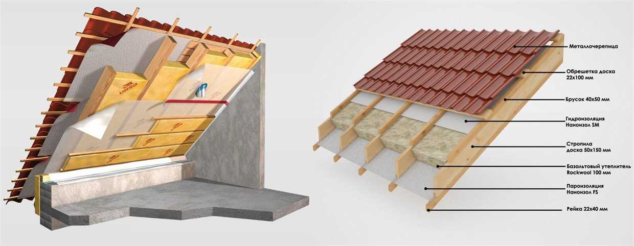 Технология утепления крыши профнастилом