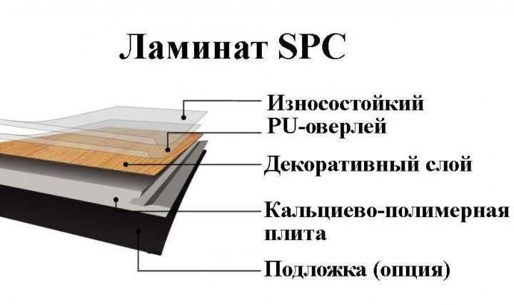 Важные характеристики кварц винилового SPC ламината