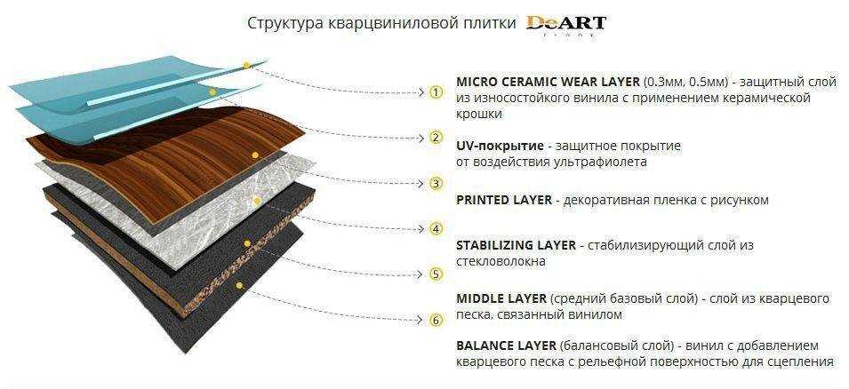 Важный показатель: толщина SPС кварц винилового ламината с замковым соединением
