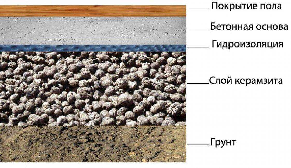 Эпоксидная грунтовка для бетонной стяжки
