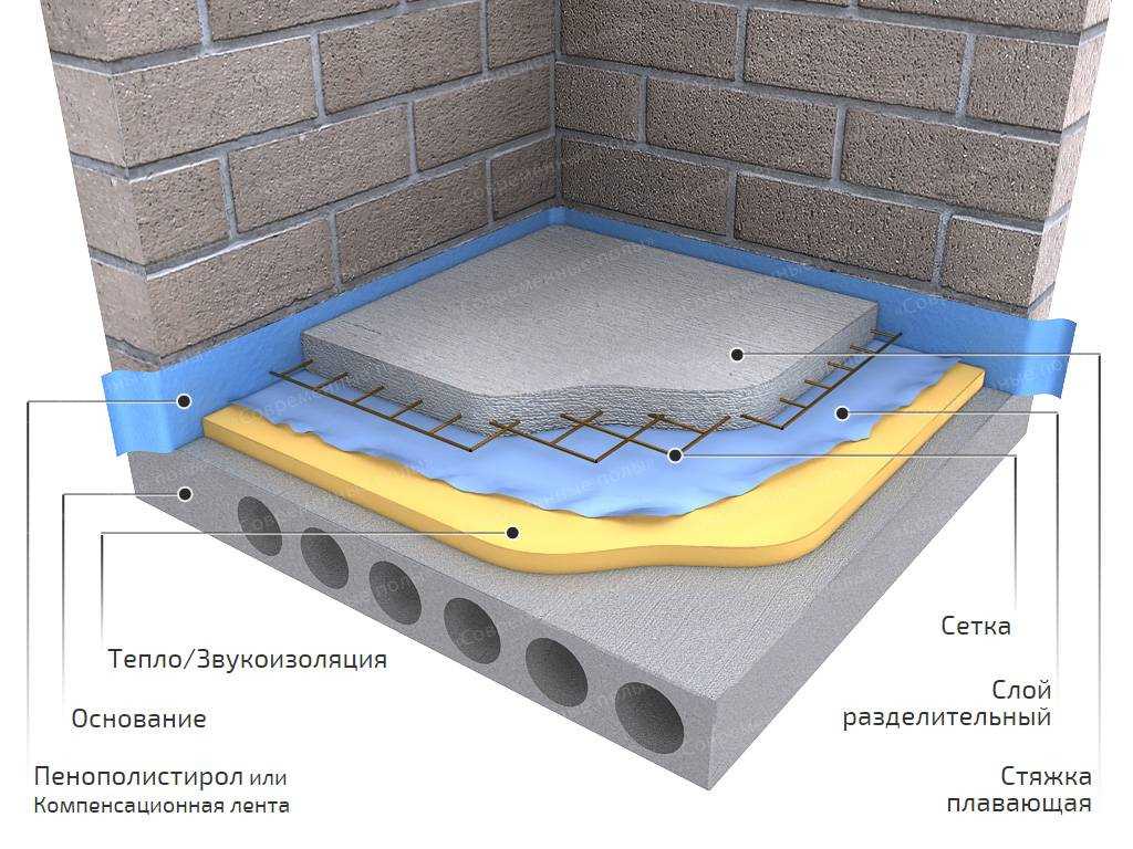  Инструкция по нанесению минерального лака на бетонную стяжку 