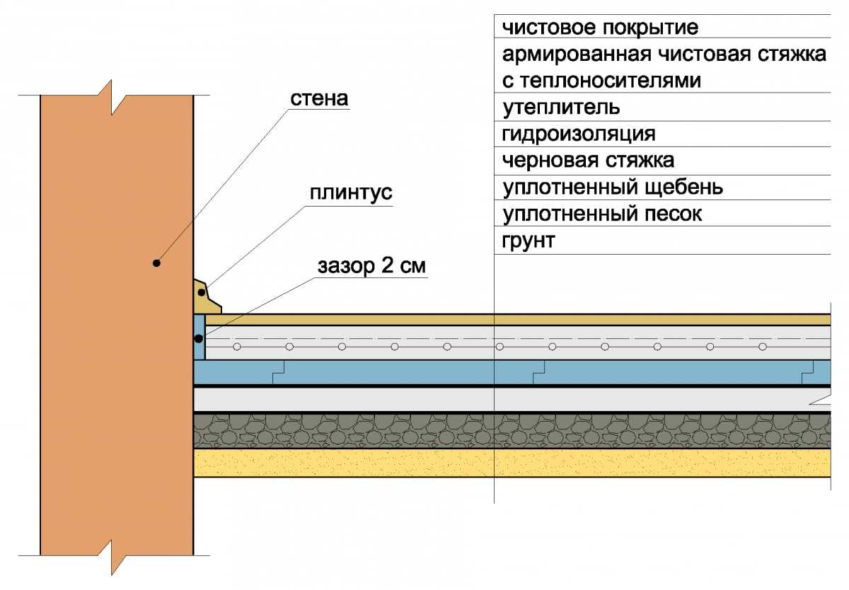 Виды лаков для бетонной стяжки и инструкции по покрытию