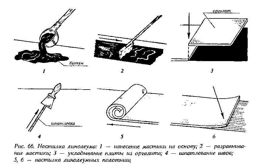 Тех карта устройство полов из линолеума