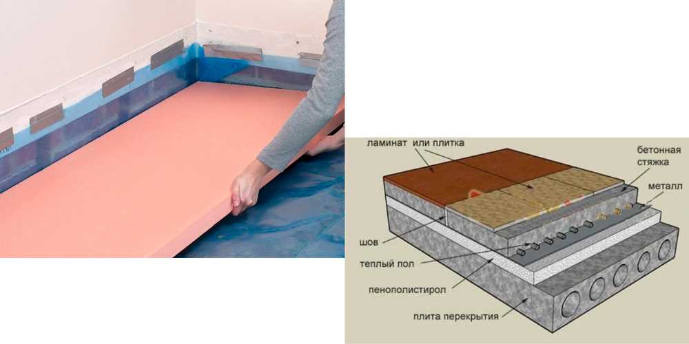 Виды материалов для теплоизоляции бетонного пола