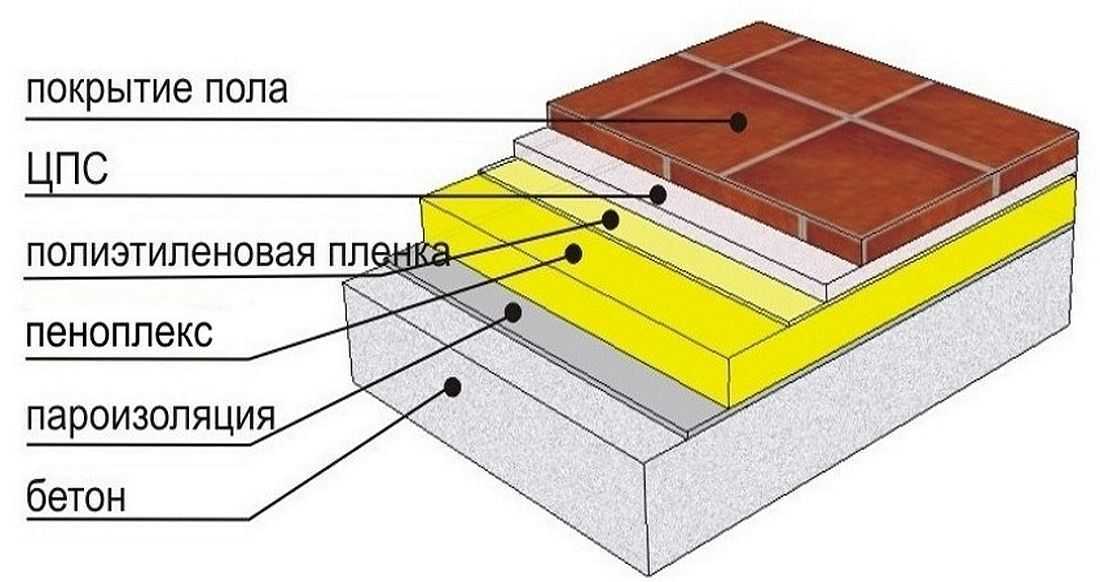Виды материалов для теплоизоляции бетонного пола под ламинат, какими лучше всего утеплить?