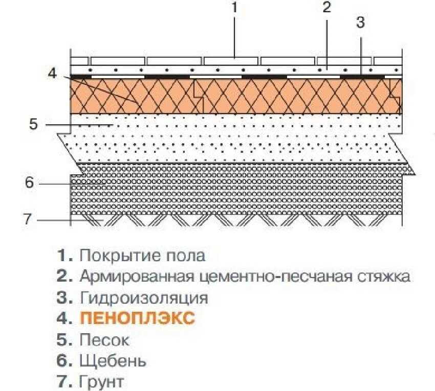7. Заливка бетонной стяжки