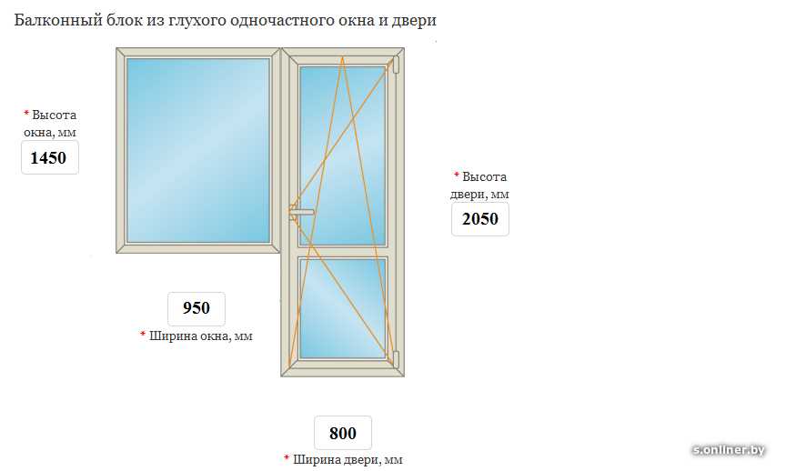 Виды пластиковых балконных блоков, особенности установки окон, средняя .