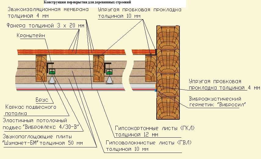 6. Долговечность