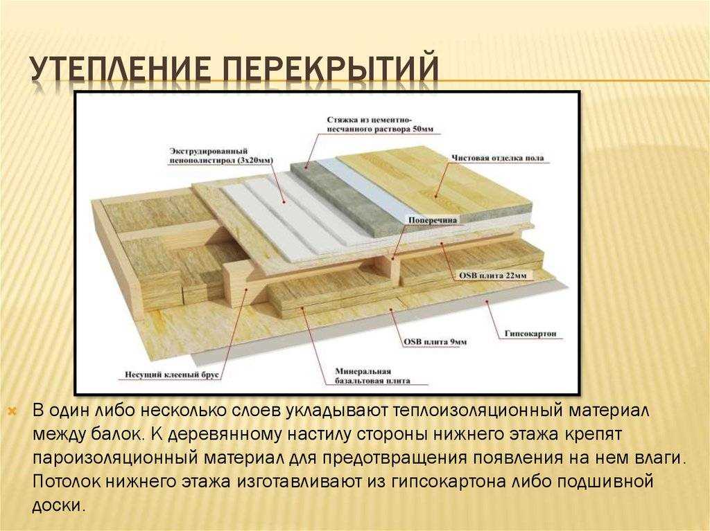 Виды утеплителей для чердачного перекрытия частного дома - какой лучше выбрать?