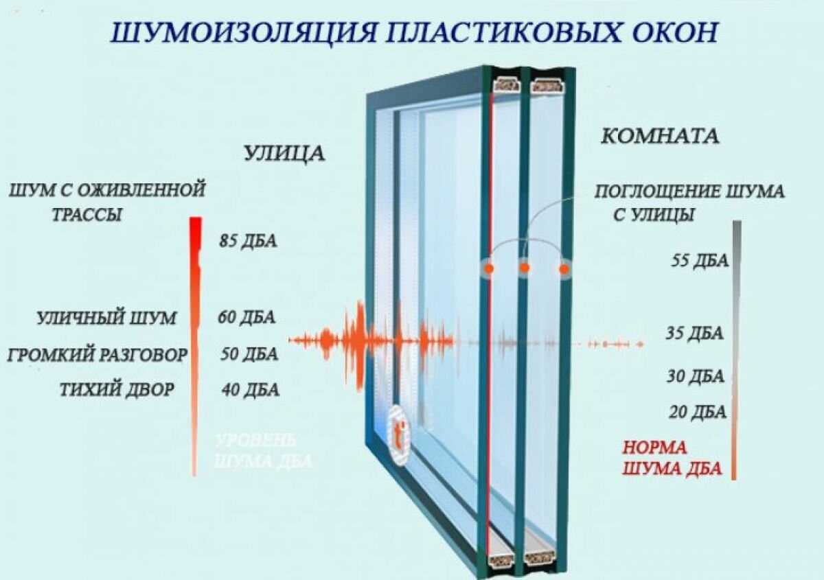 Недостатки установки пластиковых окон зимой