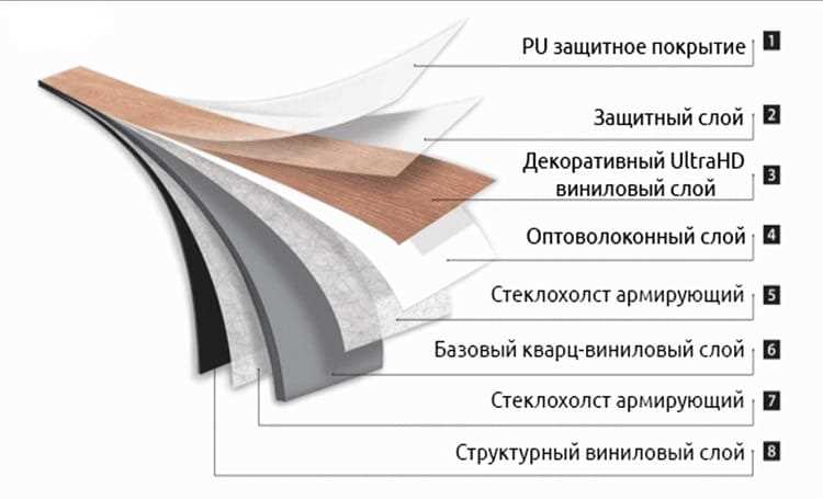 Возможные проблемы при эксплуатации кварцвинила