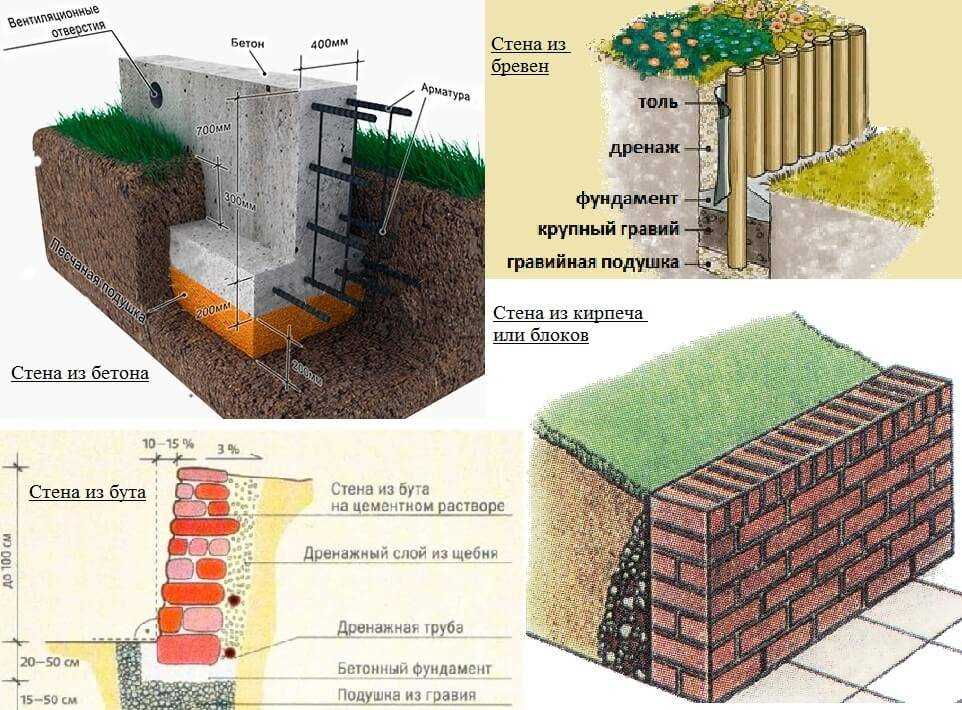 Размеры бетонных блоков