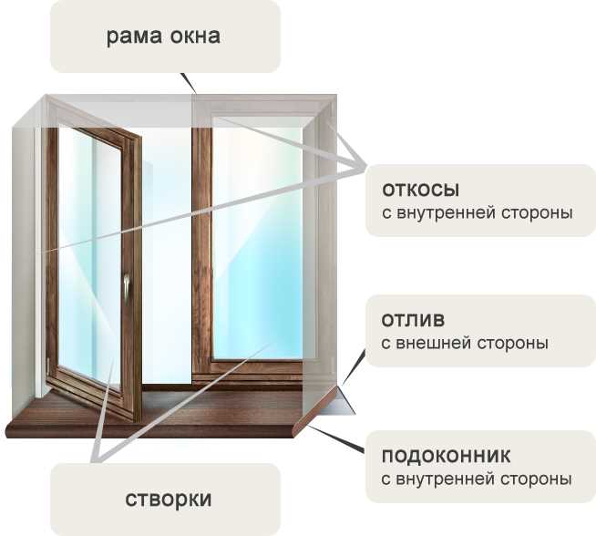 Особенности оконного стеклопакета: