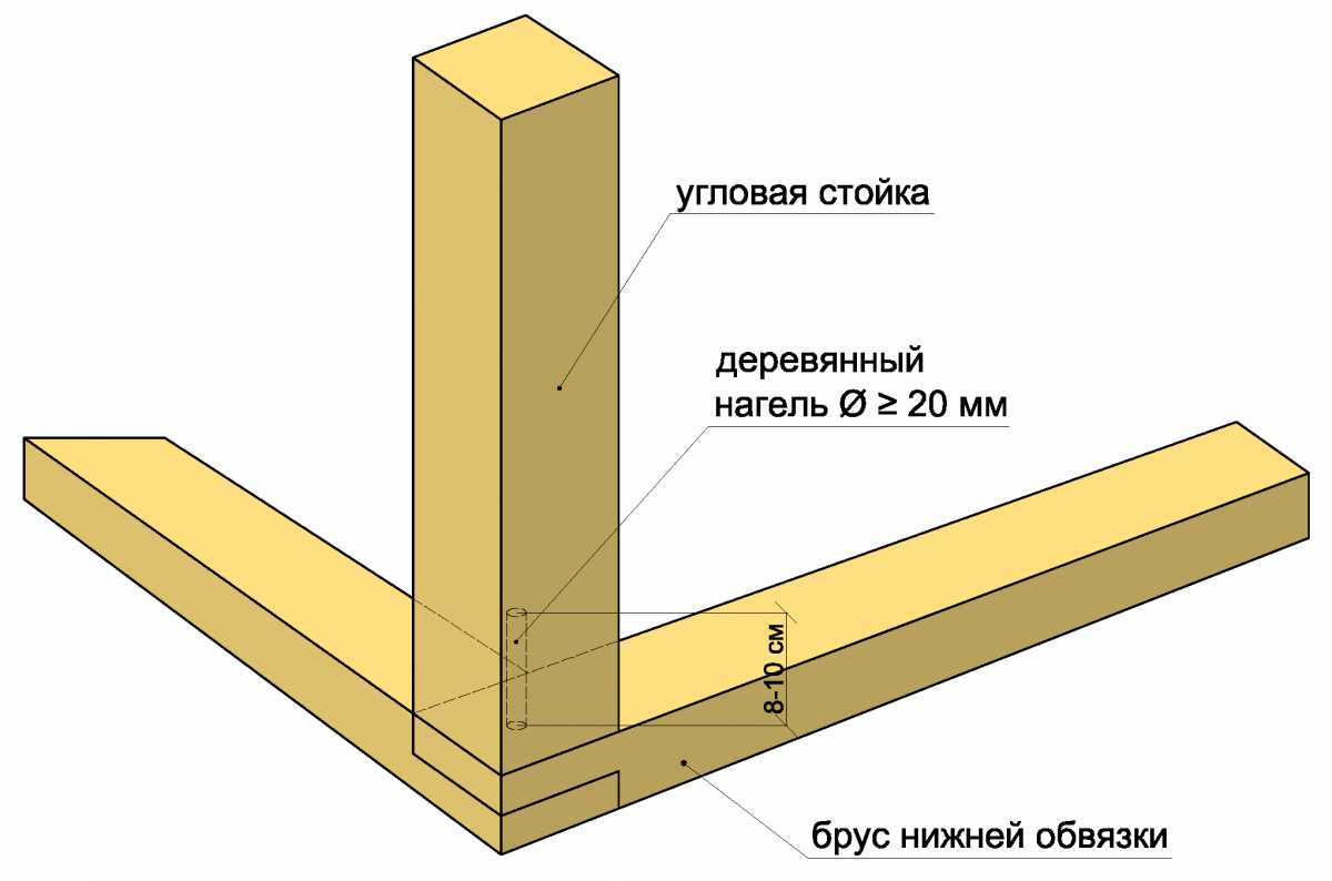 Хорошая теплоизоляция