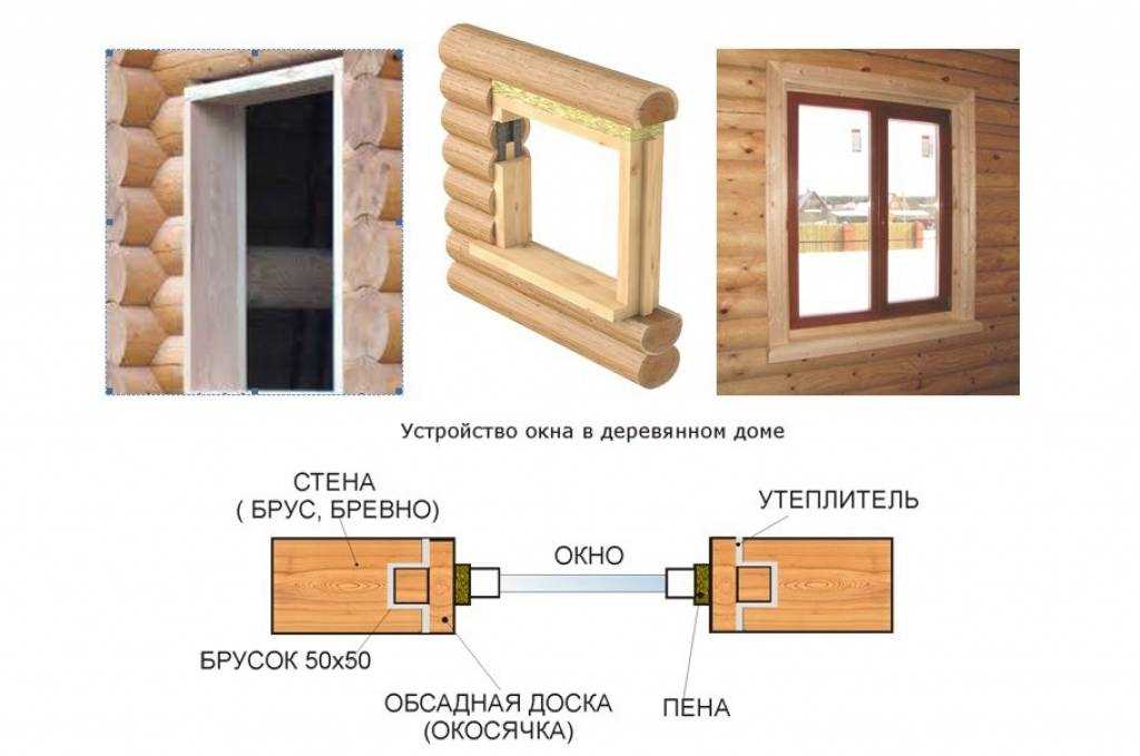Материалы для изготовления деревянных окон
